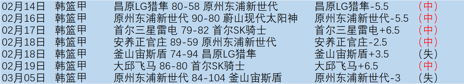 冰雪,单板滑雪资,格赛,彩客网比分,体育赛事平台,足球比赛比分,篮球比赛数据,体育赛事信息
