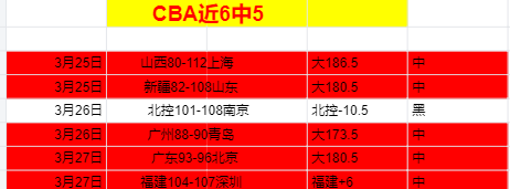 维尼修斯助,巴尔韦德双,皇马,彩客网比分,体育赛事平台,足球比赛比分,篮球比赛数据,体育赛事信息