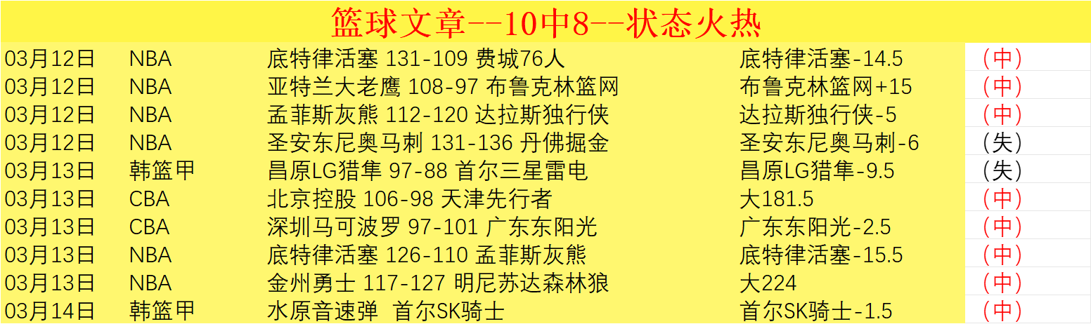 东部对决战,胜创赛季新,历史纪录再,彩客网比分,体育赛事平台,足球比赛比分,篮球比赛数据,体育赛事信息