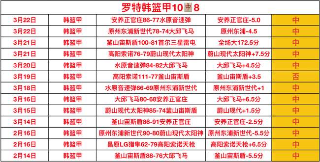 广州球星郭,艾伦,岁生日欢庆,彩客网比分,体育赛事平台,足球比赛比分,篮球比赛数据,体育赛事信息