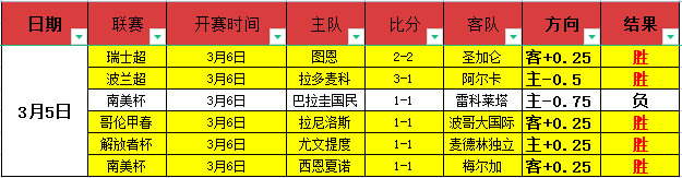 大乐透期号,专家质合分,水户蜀葵主,彩客网比分,体育赛事平台,足球比赛比分,篮球比赛数据,体育赛事信息