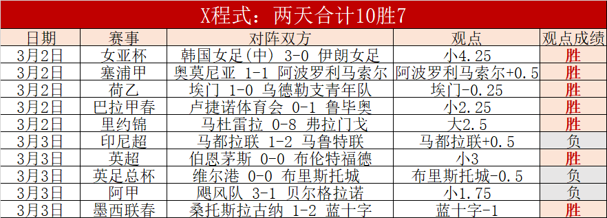 伊埃拉,年纳达尔网,校毕业,彩客网比分,体育赛事平台,足球比赛比分,篮球比赛数据,体育赛事信息