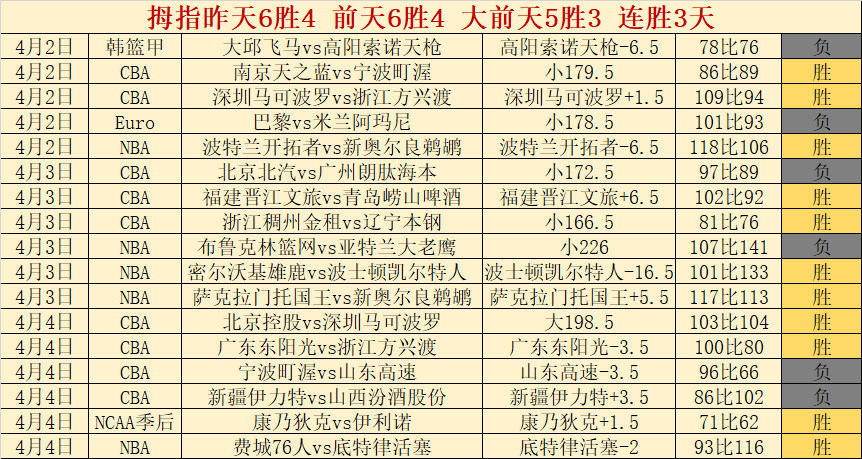 二三号队,专家分析数,值定位差异,彩客网比分,体育赛事平台,足球比赛比分,篮球比赛数据,体育赛事信息