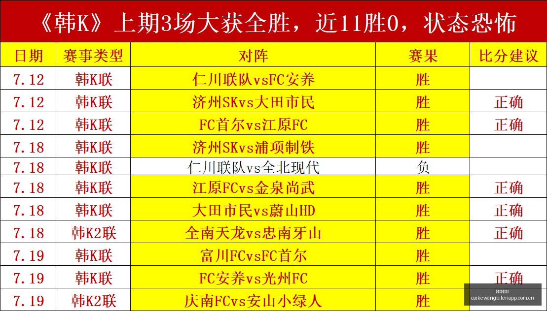 独家,鲁利加盟曼,与多纳鲁马,彩客网比分,体育赛事平台,足球比赛比分,篮球比赛数据,体育赛事信息