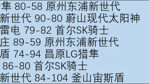 “[冰雪]单板滑雪资格赛：高大礼、逄储源无缘下一轮”