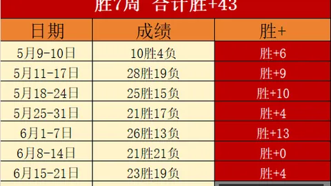 巴西乙级联赛精华保地花高对决米内罗体育赛事平台：9成胜率解析